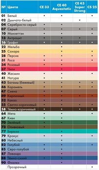 Затирка CERESIT CE33 2кг Какао - фото 137378