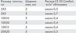 Затирка CERESIT CE33 2кг Какао - фото 137412