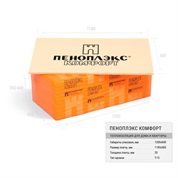 Плита теплоизоляционная Пеноплекс Комфорт 20*585*1185 Т-15 - фото 144809