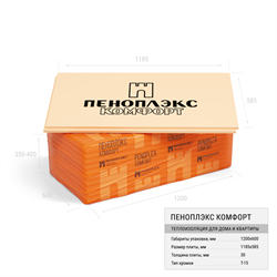 Плита теплоизоляционная Пеноплекс Комфорт 30*585*1185 Т-15 - фото 144812
