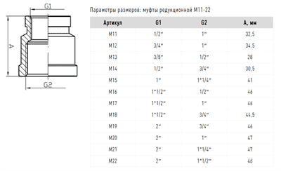 Муфта редукционная FADO 1/2*3/4 никель M14 - фото 7947